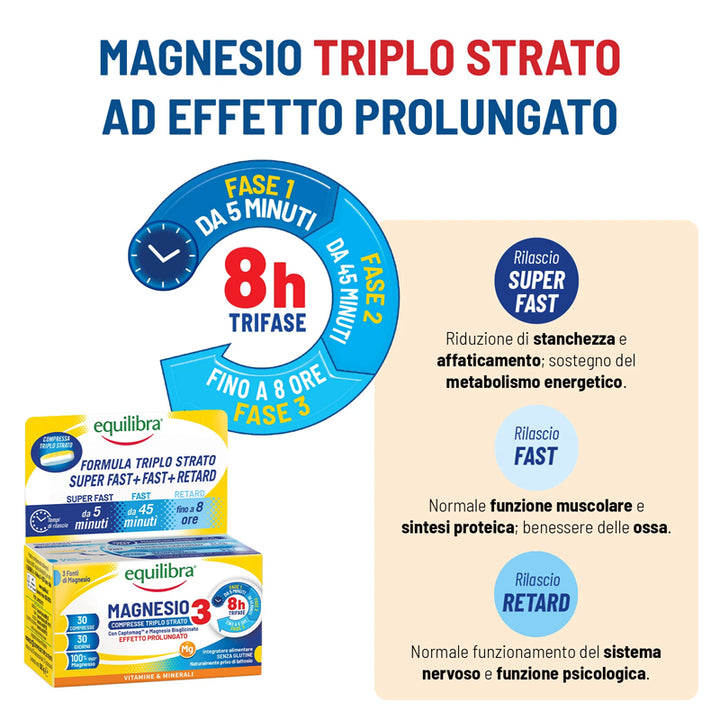 EQUILIBRA Magnesio Compresse Triplo Strato 30 Compresse 38.1g