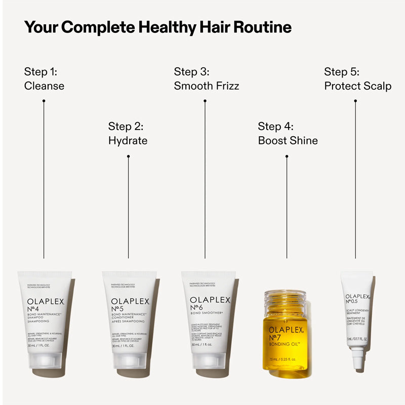 OLAPLEX Set Healthy Hair Discovery N° 0.5-4-5-6-7
